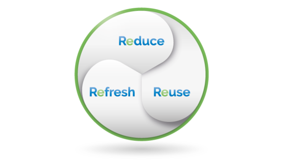 PNG image of white circle with green outline, text showing Reduce, Reuse, Refresh