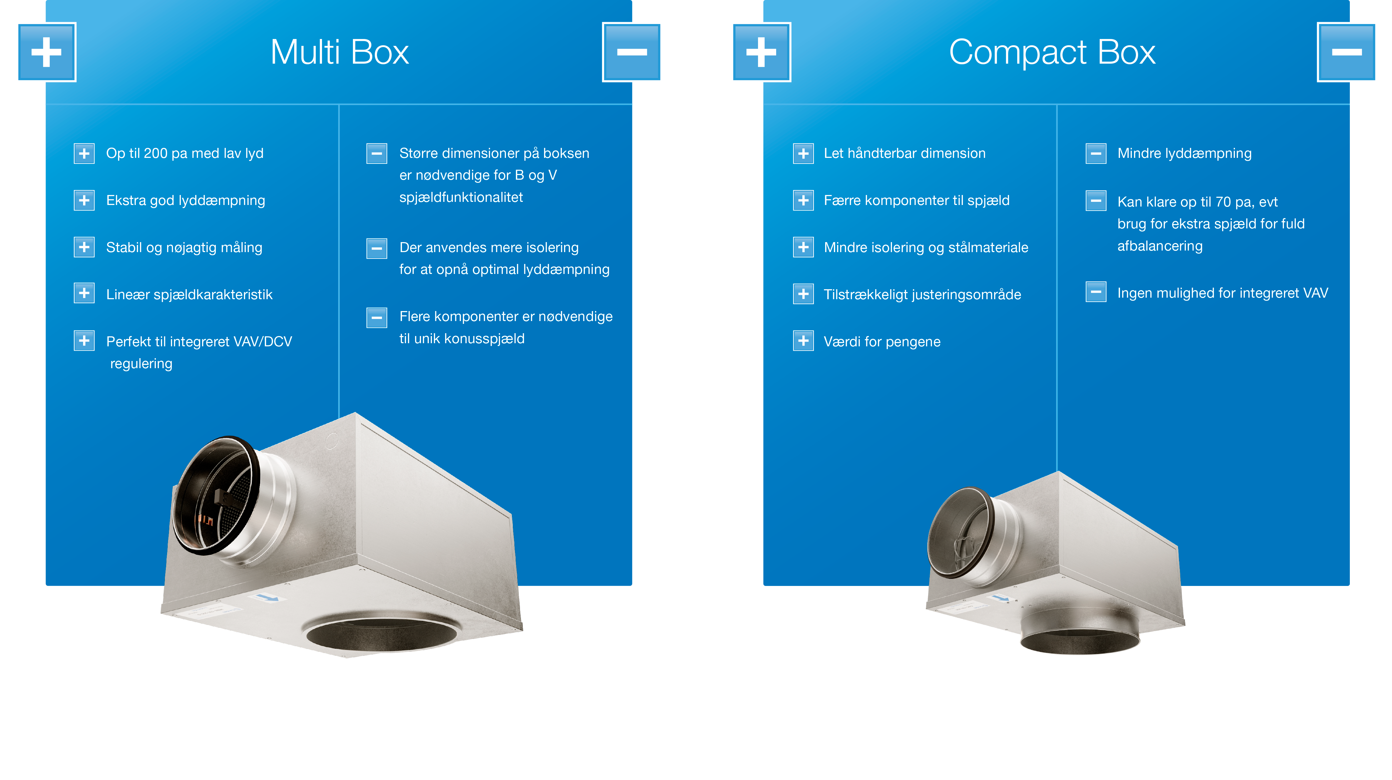 Sig hej til Compact Box